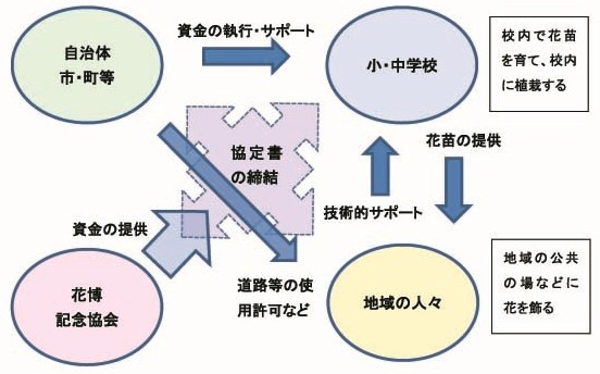 事業のスキーム